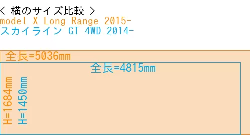 #model X Long Range 2015- + スカイライン GT 4WD 2014-